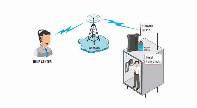 Elevator Emergency Application